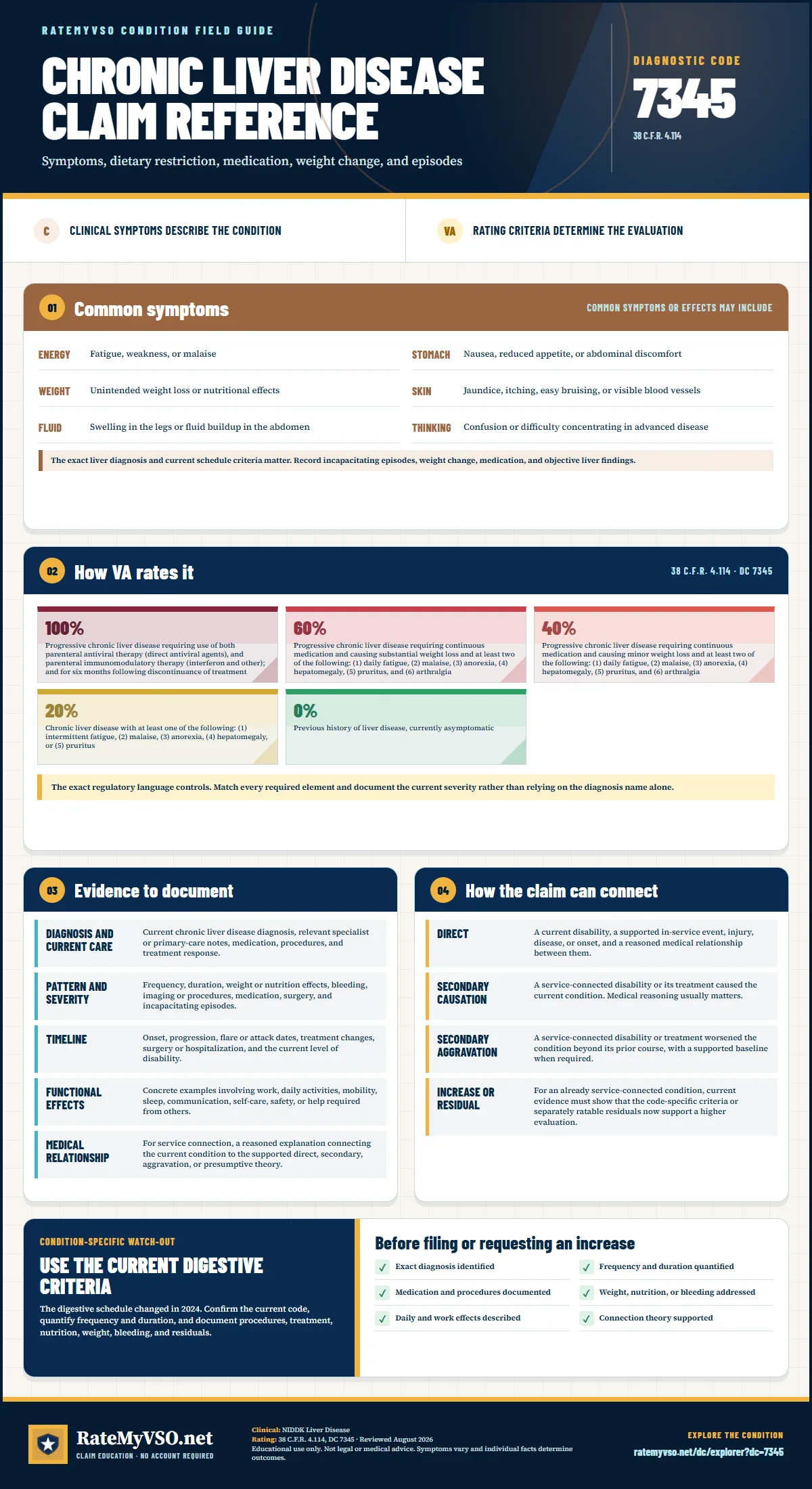 Portrait RateMyVSO claim reference for Chronic Liver Disease, Diagnostic Code 7345. Sections distinguish clinically sourced common symptoms from VA rating criteria, then summarize evidence, service-connection paths, a condition-specific warning, and a filing checklist.