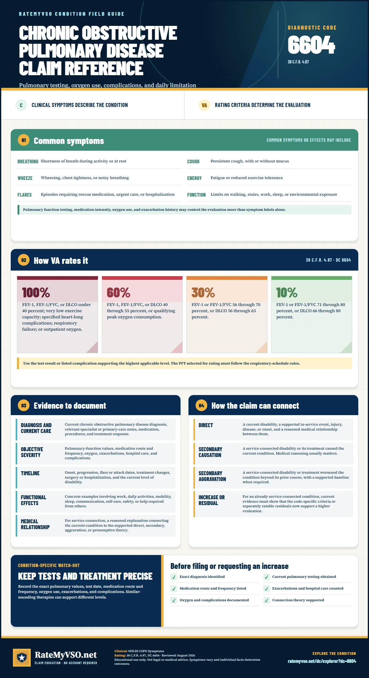 Portrait RateMyVSO claim reference for Chronic Obstructive Pulmonary Disease, Diagnostic Code 6604. Sections distinguish clinically sourced common symptoms from VA rating criteria, then summarize evidence, service-connection paths, a condition-specific warning, and a filing checklist.
