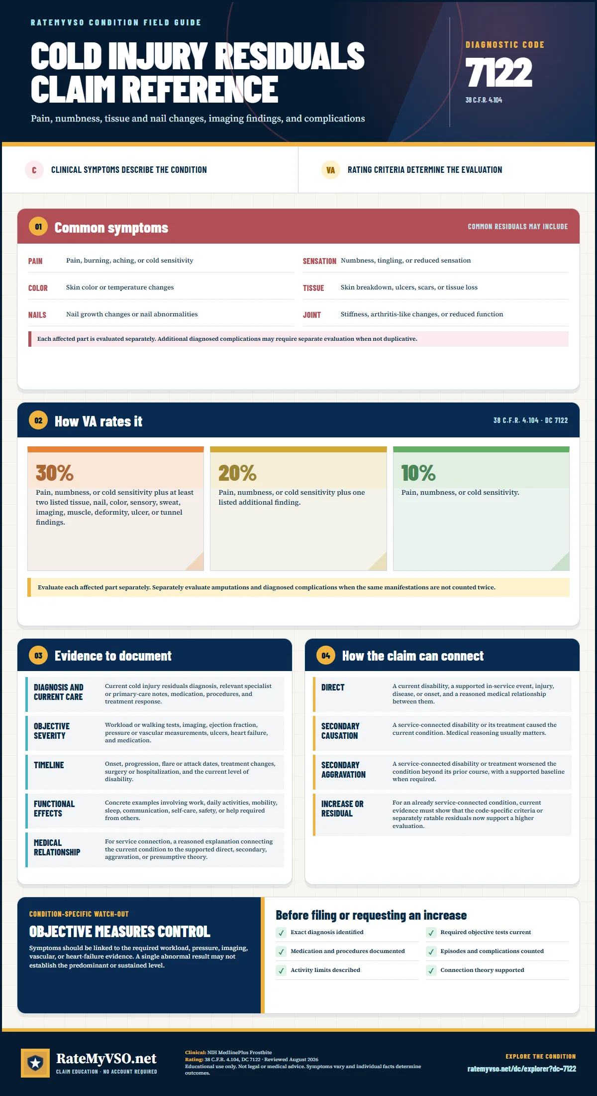Portrait RateMyVSO claim reference for Cold Injury Residuals, Diagnostic Code 7122. Sections distinguish clinically sourced common symptoms from VA rating criteria, then summarize evidence, service-connection paths, a condition-specific warning, and a filing checklist.