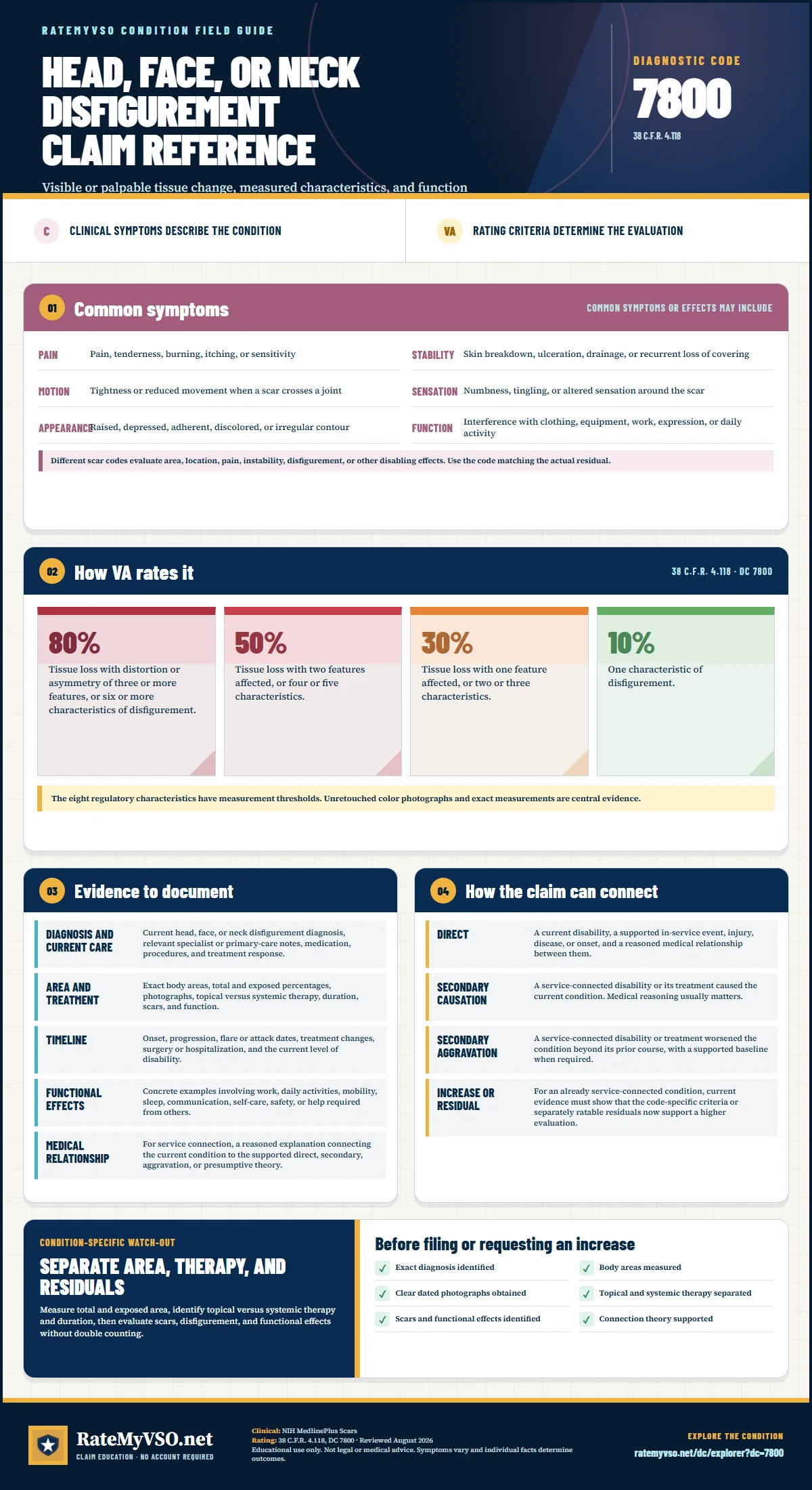 Portrait RateMyVSO claim reference for Head, Face, or Neck Disfigurement, Diagnostic Code 7800. Sections distinguish clinically sourced common symptoms from VA rating criteria, then summarize evidence, service-connection paths, a condition-specific warning, and a filing checklist.