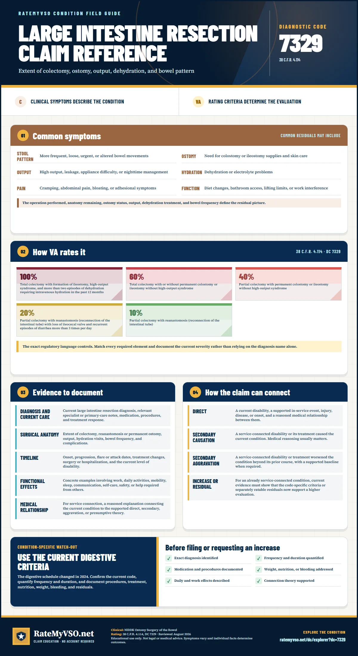 Portrait RateMyVSO claim reference for Large Intestine Resection, Diagnostic Code 7329. Sections distinguish clinically sourced common symptoms from VA rating criteria, then summarize evidence, service-connection paths, a condition-specific warning, and a filing checklist.