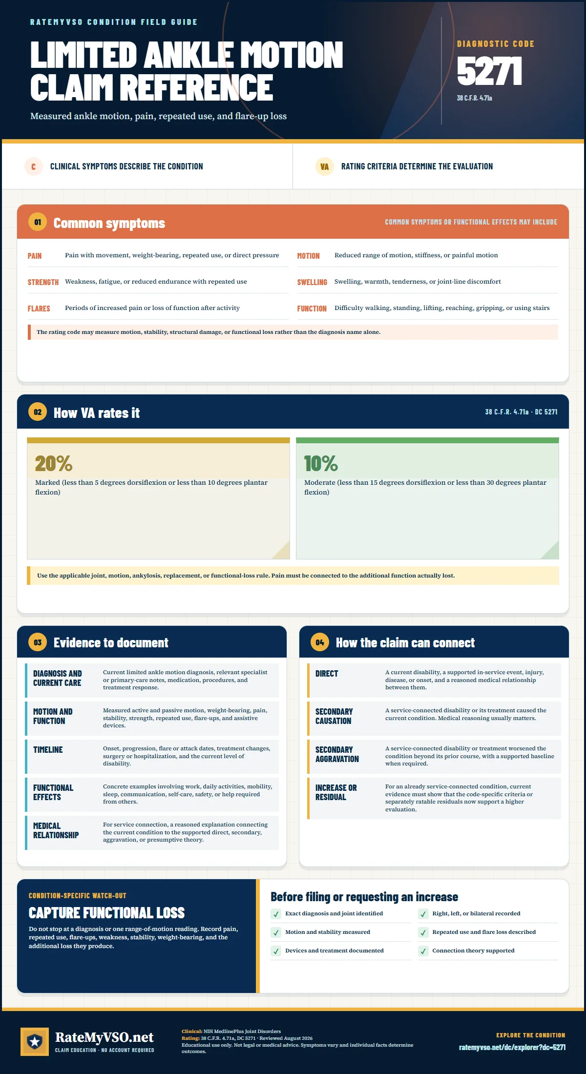 Portrait RateMyVSO claim reference for Limited Ankle Motion, Diagnostic Code 5271. Sections distinguish clinically sourced common symptoms from VA rating criteria, then summarize evidence, service-connection paths, a condition-specific warning, and a filing checklist.