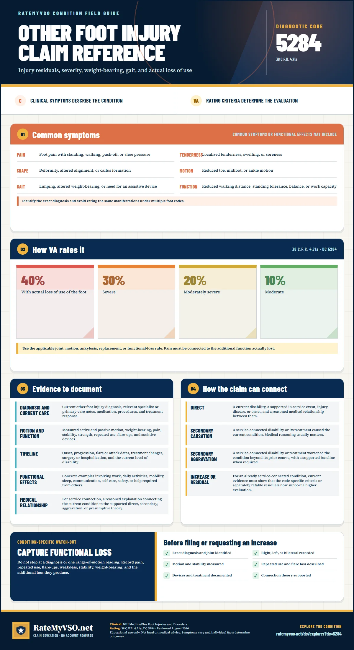 Portrait RateMyVSO claim reference for Other Foot Injury, Diagnostic Code 5284. Sections distinguish clinically sourced common symptoms from VA rating criteria, then summarize evidence, service-connection paths, a condition-specific warning, and a filing checklist.