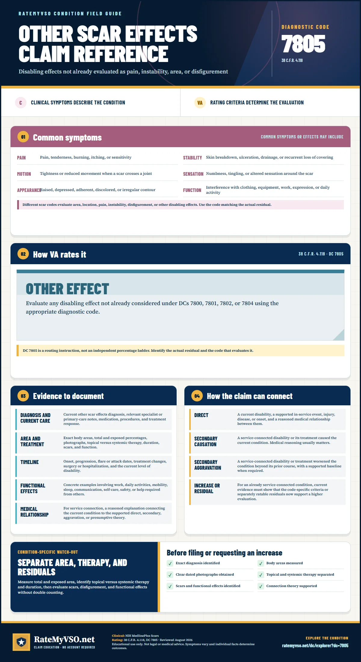 Portrait RateMyVSO claim reference for Other Scar Effects, Diagnostic Code 7805. Sections distinguish clinically sourced common symptoms from VA rating criteria, then summarize evidence, service-connection paths, a condition-specific warning, and a filing checklist.