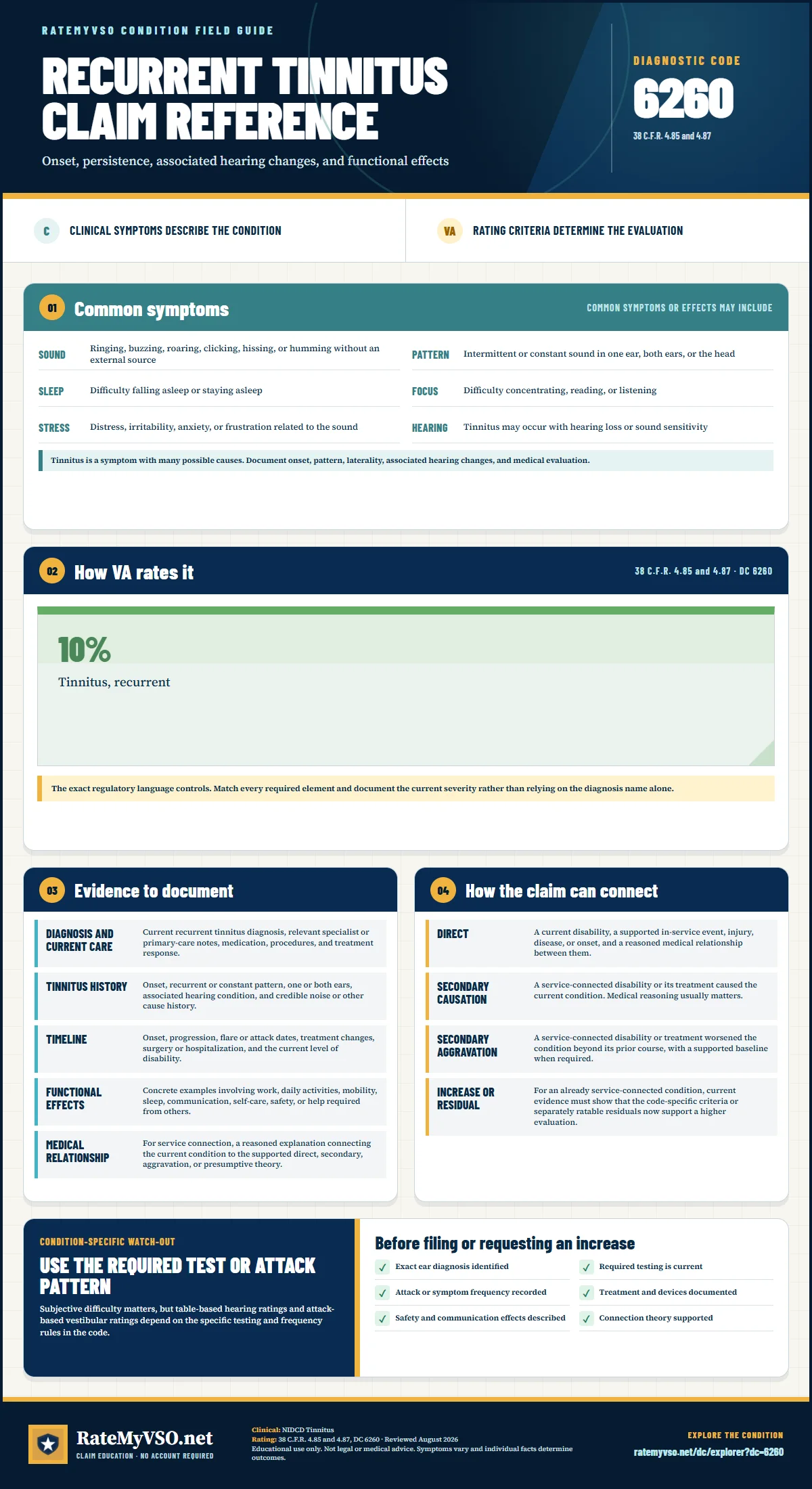 Portrait RateMyVSO claim reference for Recurrent Tinnitus, Diagnostic Code 6260. Sections distinguish clinically sourced common symptoms from VA rating criteria, then summarize evidence, service-connection paths, a condition-specific warning, and a filing checklist.