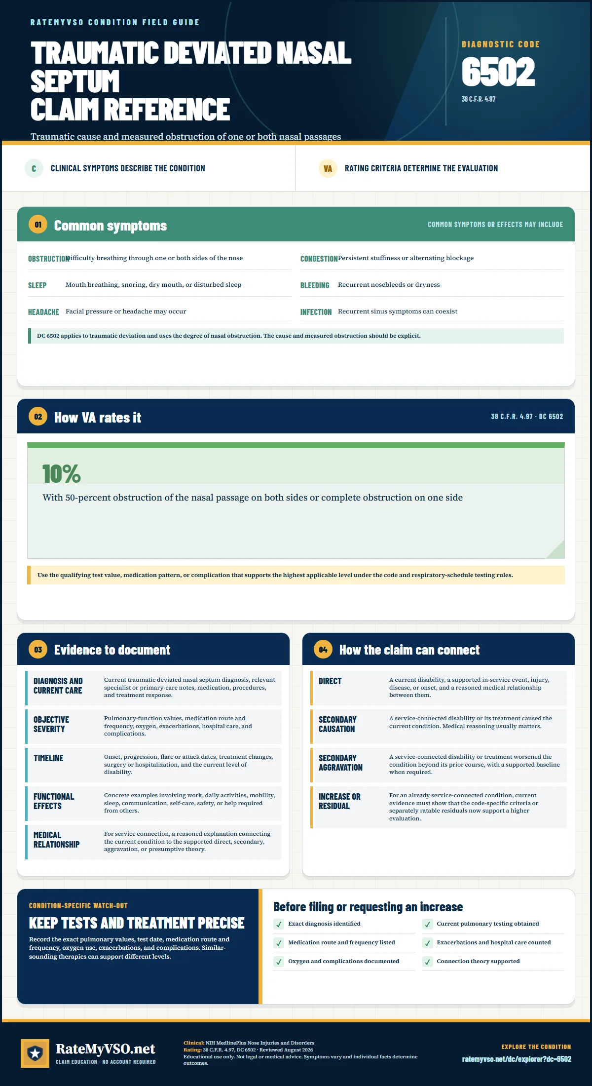 Portrait RateMyVSO claim reference for Traumatic Deviated Nasal Septum, Diagnostic Code 6502. Sections distinguish clinically sourced common symptoms from VA rating criteria, then summarize evidence, service-connection paths, a condition-specific warning, and a filing checklist.