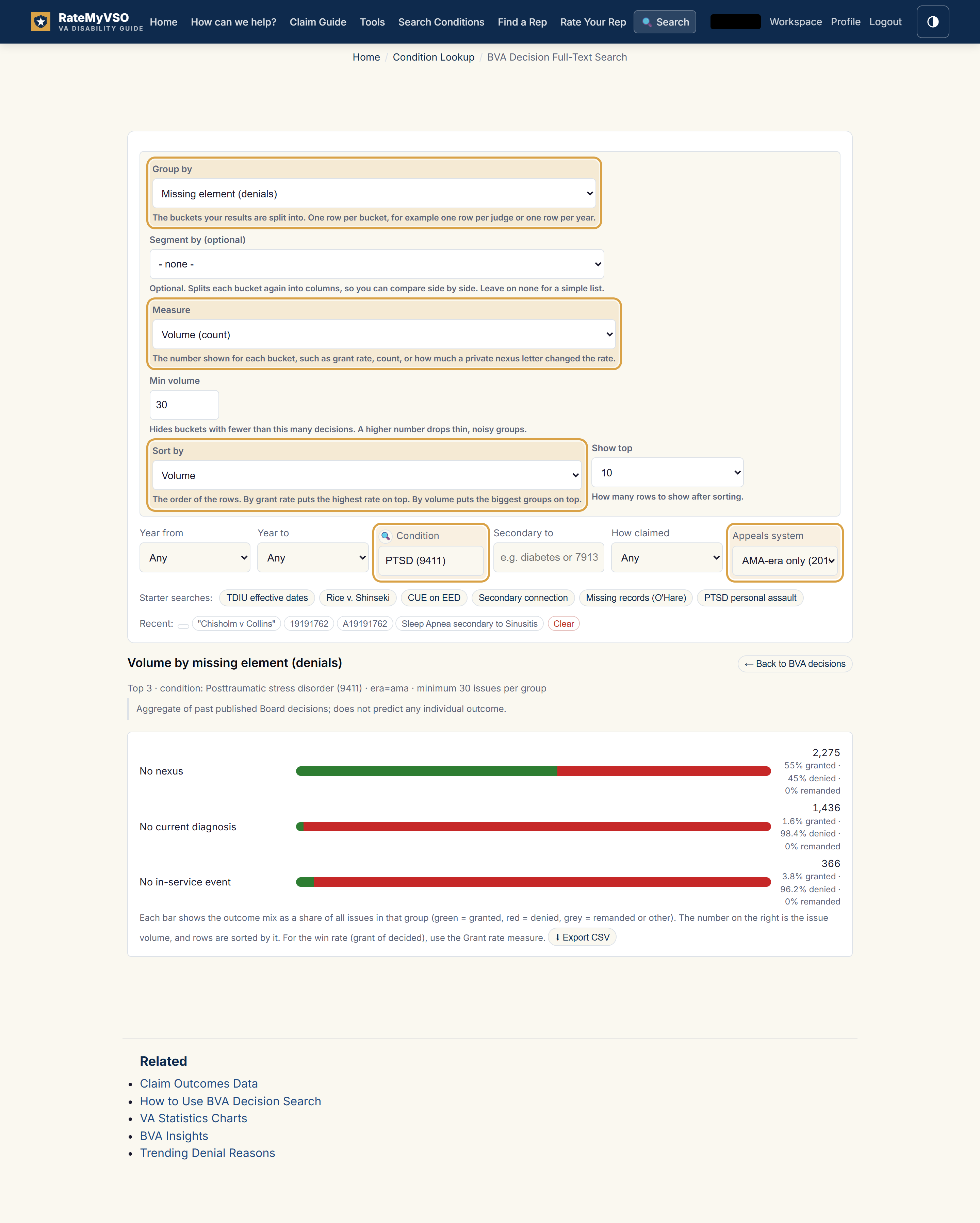 The Explore form filled for this recipe, with the changed fields highlighted. Group by is set to Missing element (denials), Measure and Sort by are Volume, the Condition box reads PTSD, and Appeals system is AMA-era only. Below the form, a results table lists each missing element by how often it was the gap in denials.