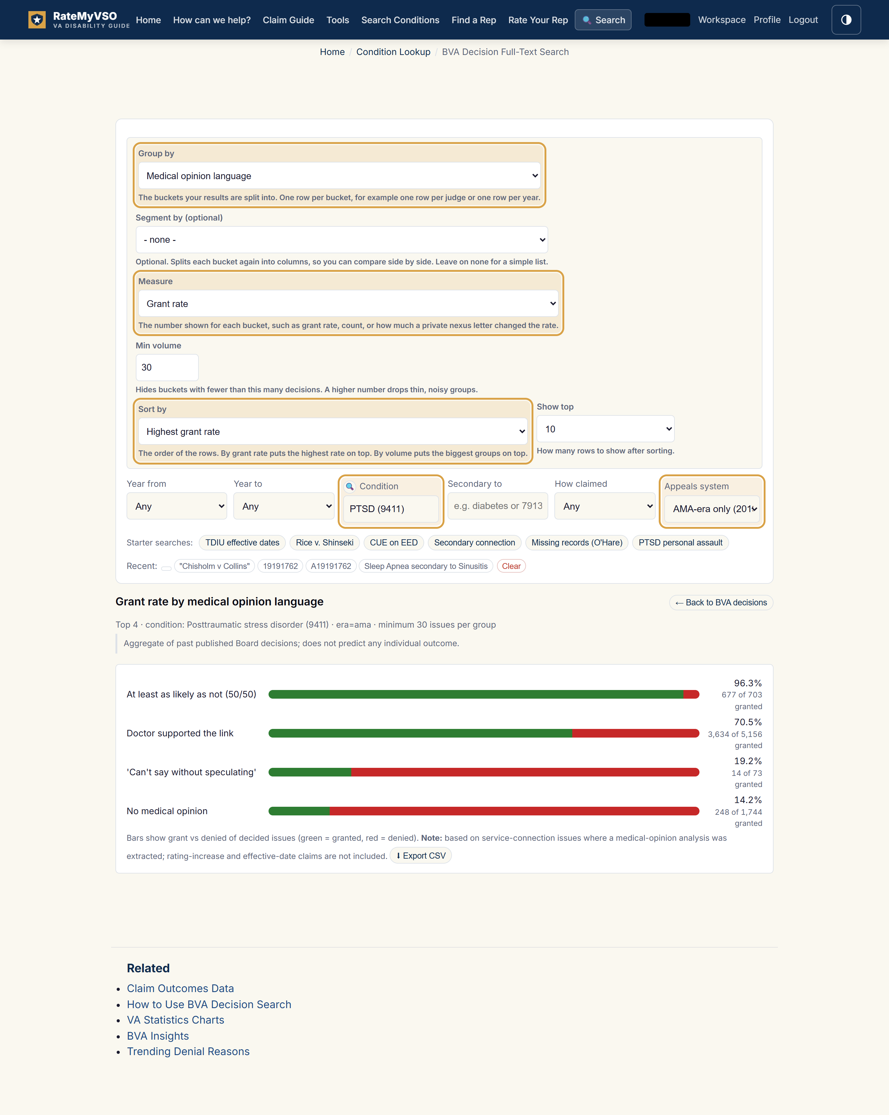 The Explore form filled for this recipe, with the changed fields highlighted. Group by is set to Medical opinion language, Measure and Sort by are Grant rate, the Condition box reads PTSD, and Appeals system is AMA-era only. Below the form, a results table lists each kind of medical opinion with its grant rate.