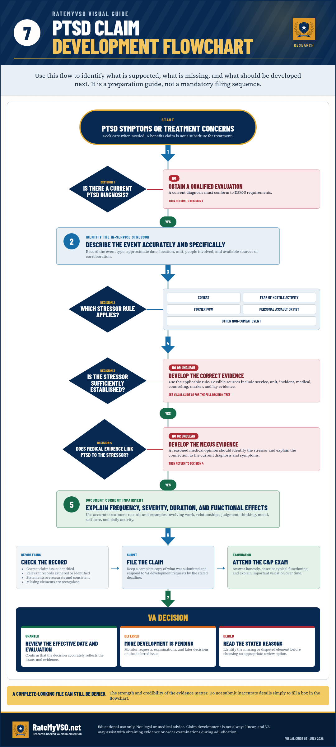 PTSD claim flowchart. Each main step, branch and outcome is available in the Open a step menu.