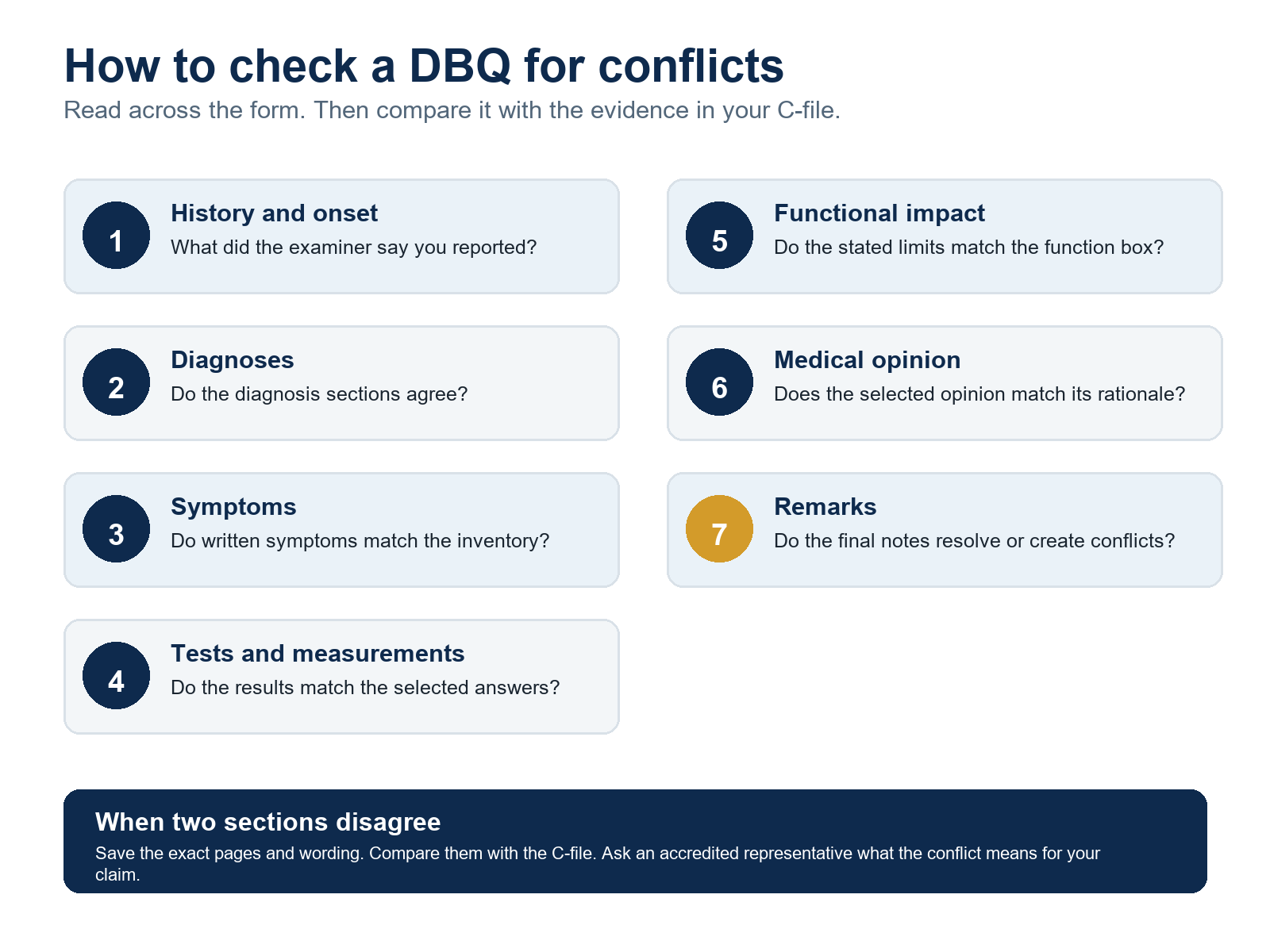 Seven parts of the DBQ to compare, followed by supporting evidence in the C-file.