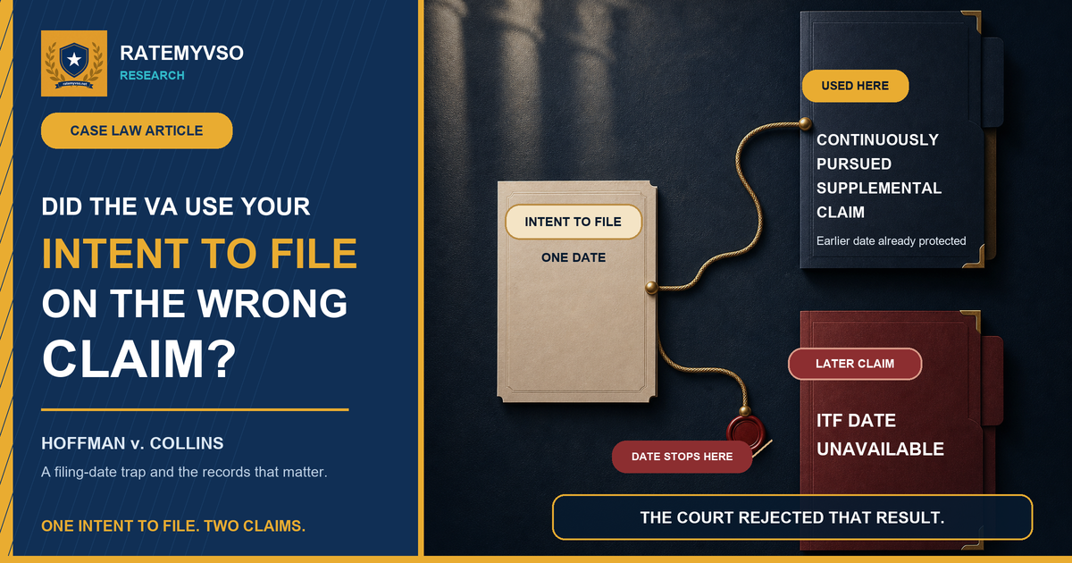 Editorial cover showing one Intent to File connected to a continuously pursued supplemental claim while the route to a later claim stops, illustrating the filing-date problem addressed in Hoffman v. Collins.