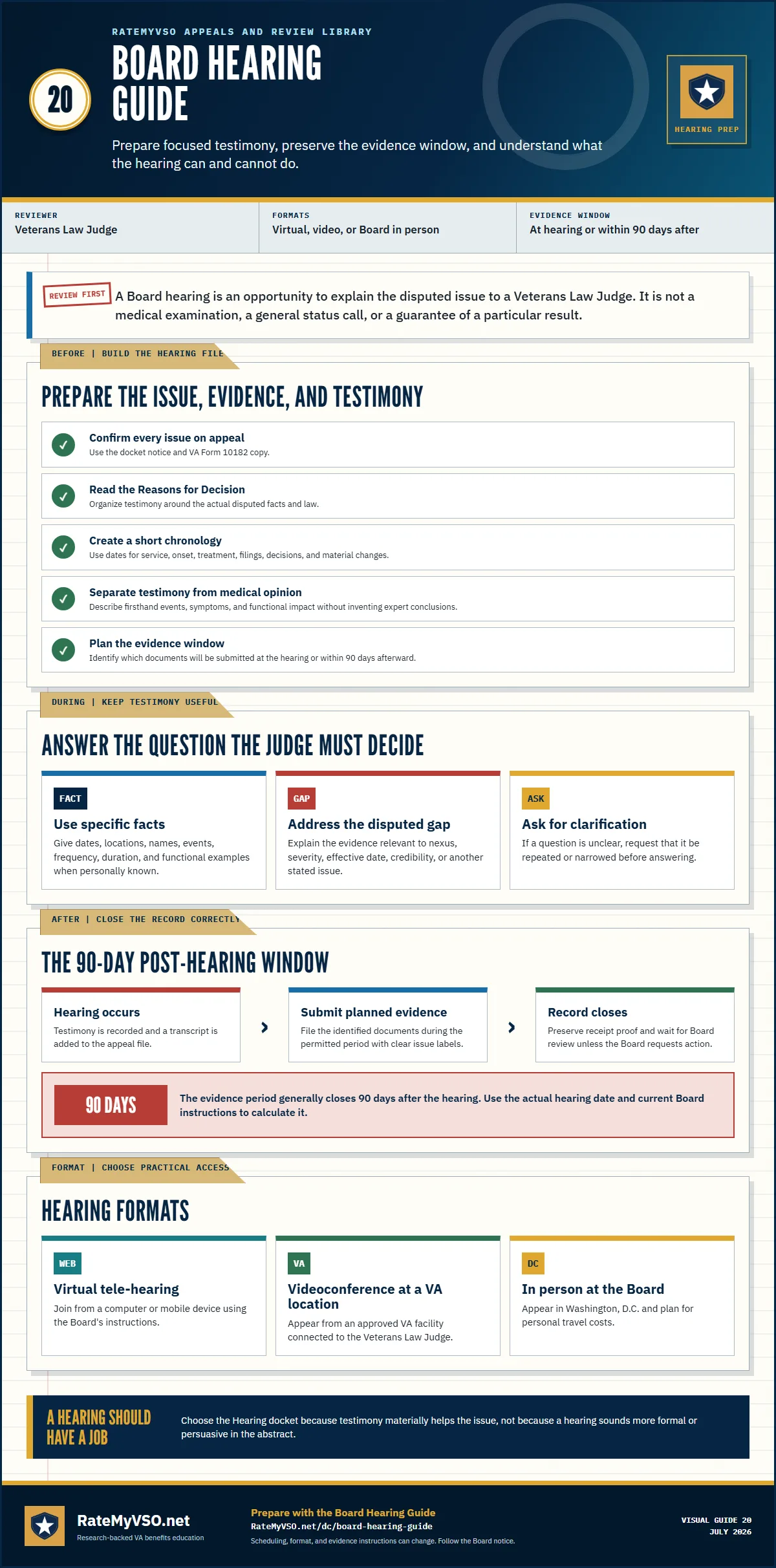 Board hearing guide covering preparation, useful testimony, the 90-day post-hearing evidence window, and virtual, video, and in-person formats.