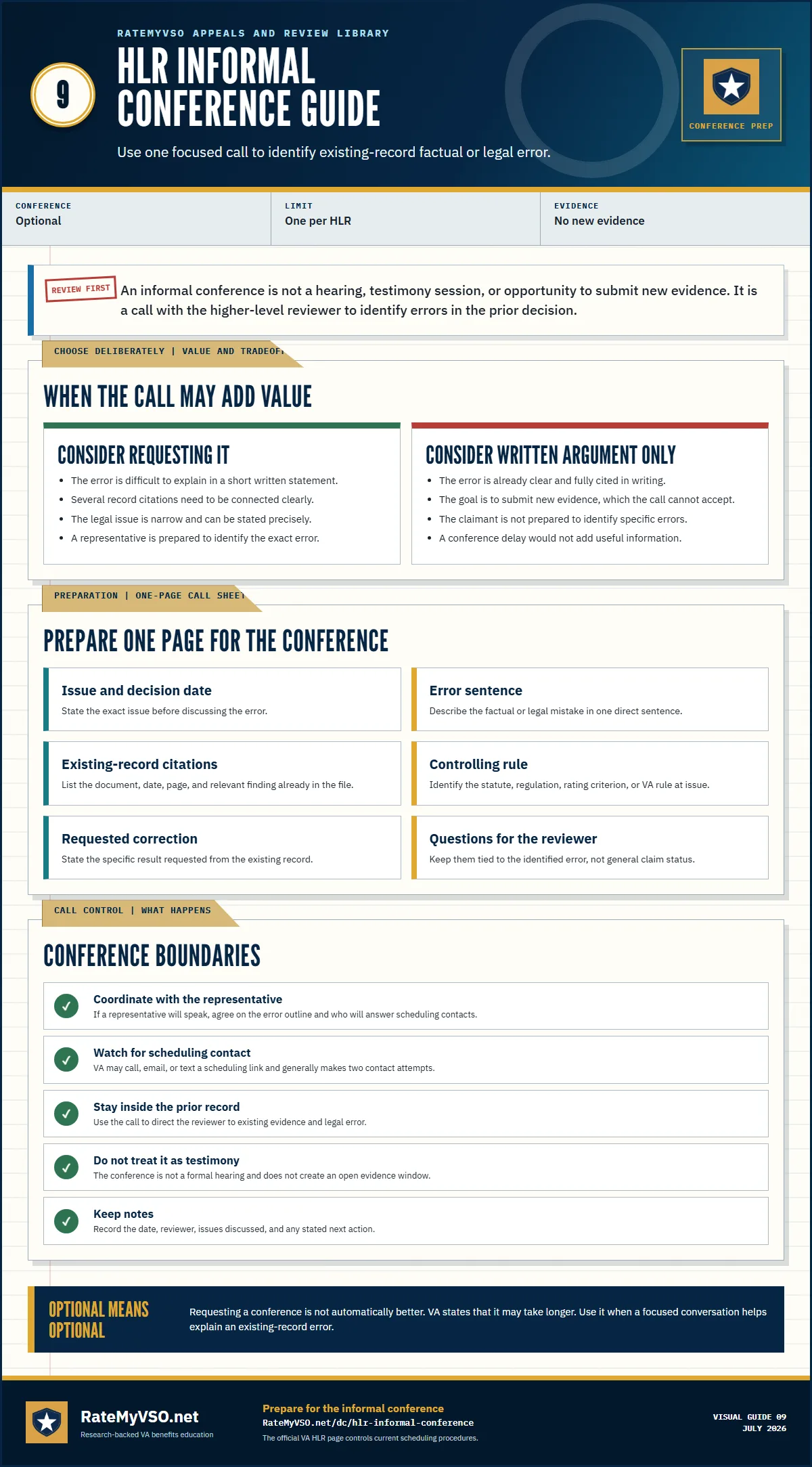 HLR informal-conference guide explaining when a call may help, the one-page preparation sheet, scheduling, closed-record boundaries, and the possible delay.