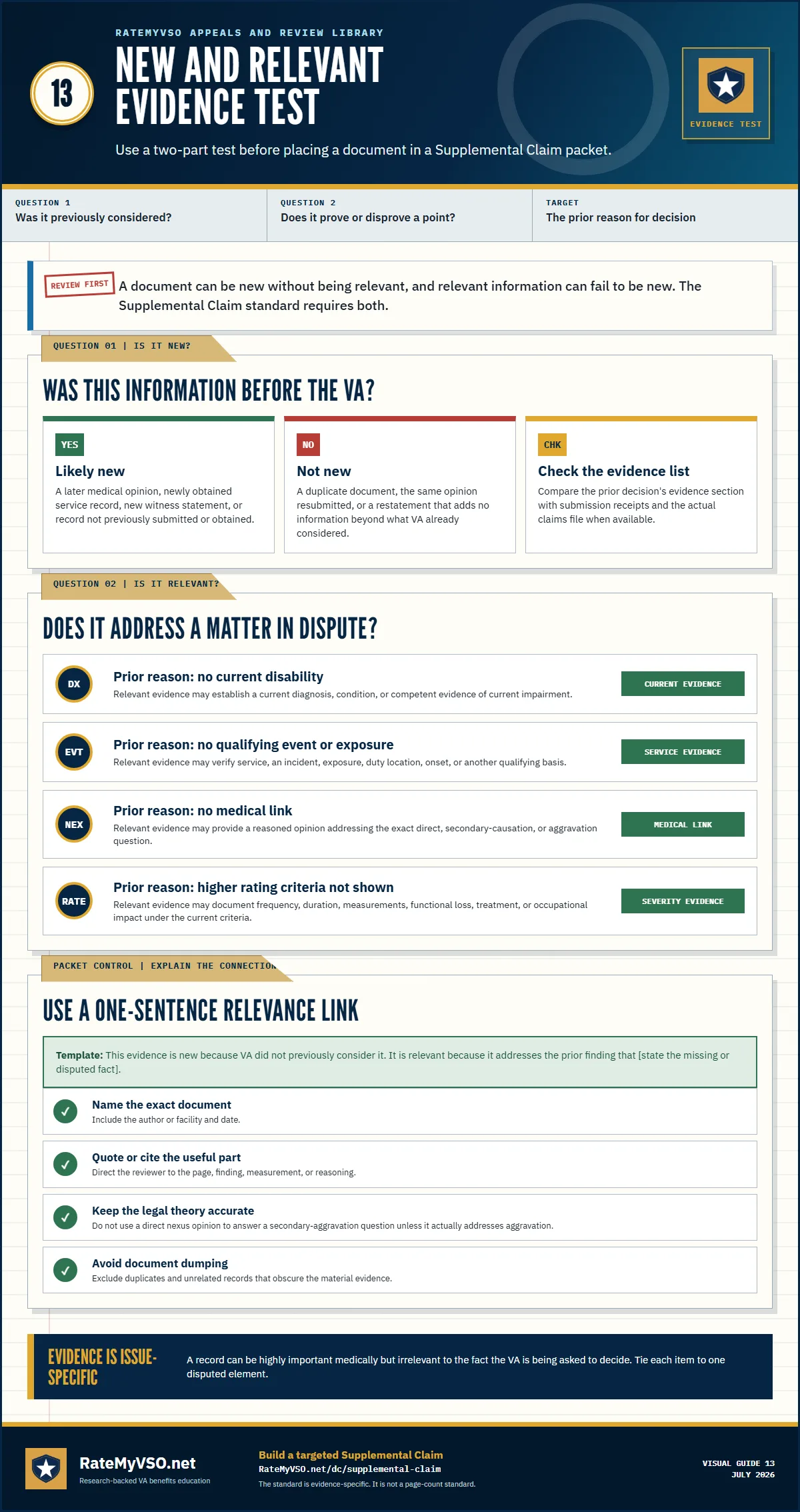 Two-part new-and-relevant evidence test with examples tied to current disability, qualifying event, nexus, and higher-rating disputes.