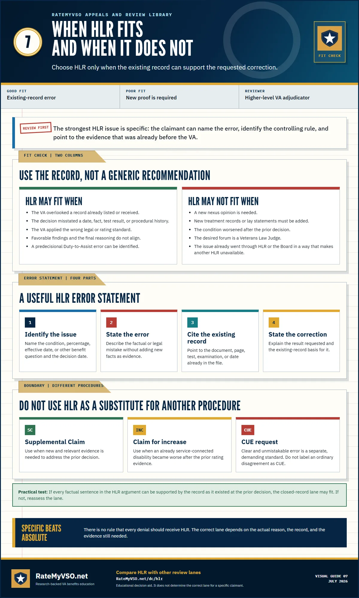 Higher-Level Review fit guide comparing situations supported by the existing record with situations that need new evidence or a different procedure.
