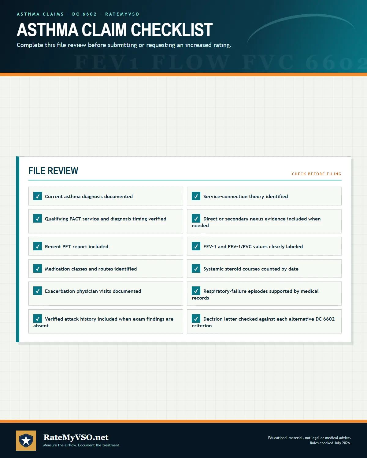 Twelve-item asthma claim checklist covering diagnosis, service connection, PFT, medications, attacks, and decision review.