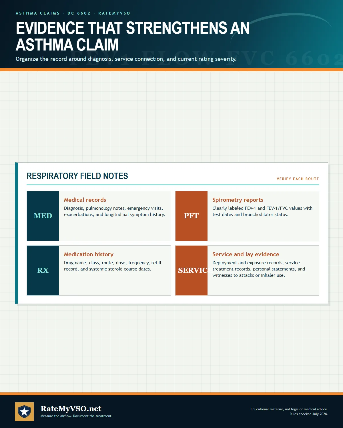 Medical, spirometry, medication, service, and lay evidence that can strengthen an asthma claim.
