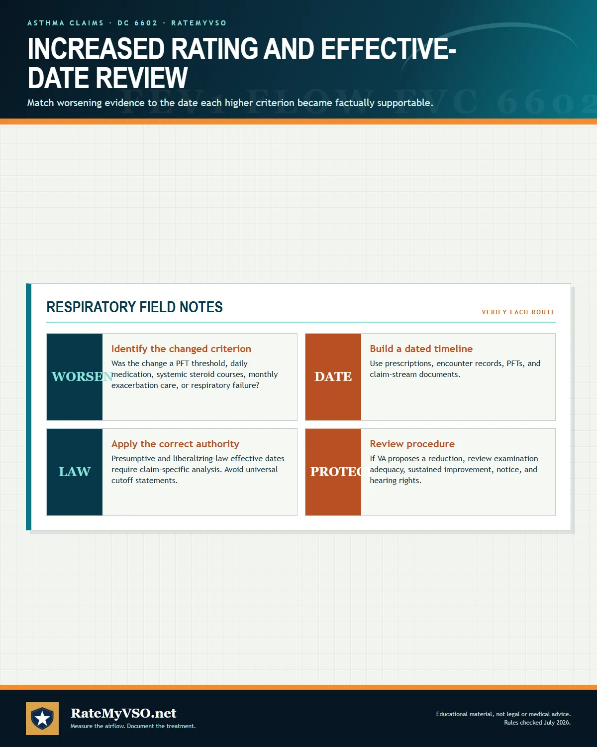 Increased-rating and effective-date review based on worsening criteria, dated evidence, governing authority, and reduction procedure.