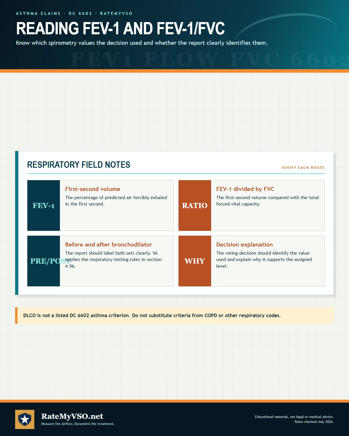Explanation of FEV-1, FEV-1/FVC, pre-bronchodilator and post-bronchodilator results, and decision documentation.