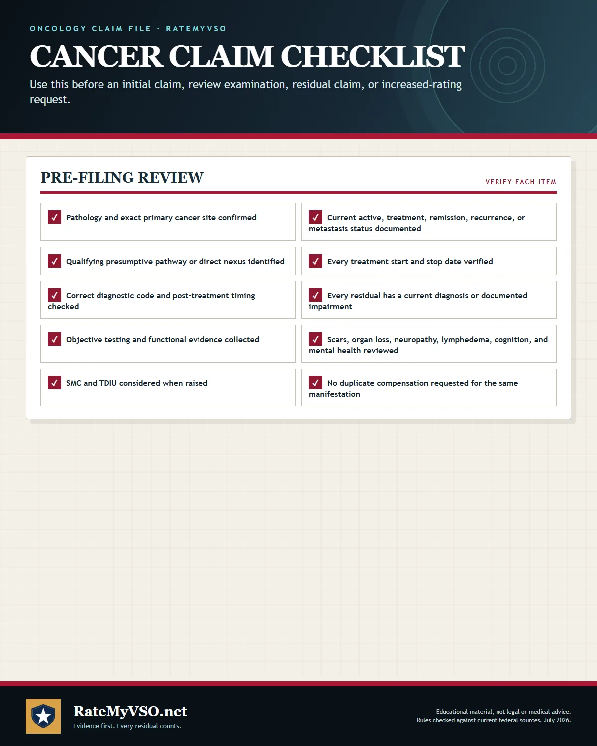 Ten checks covering diagnosis, status, service pathway, treatment dates, timing, residuals, evidence, and additional benefits.