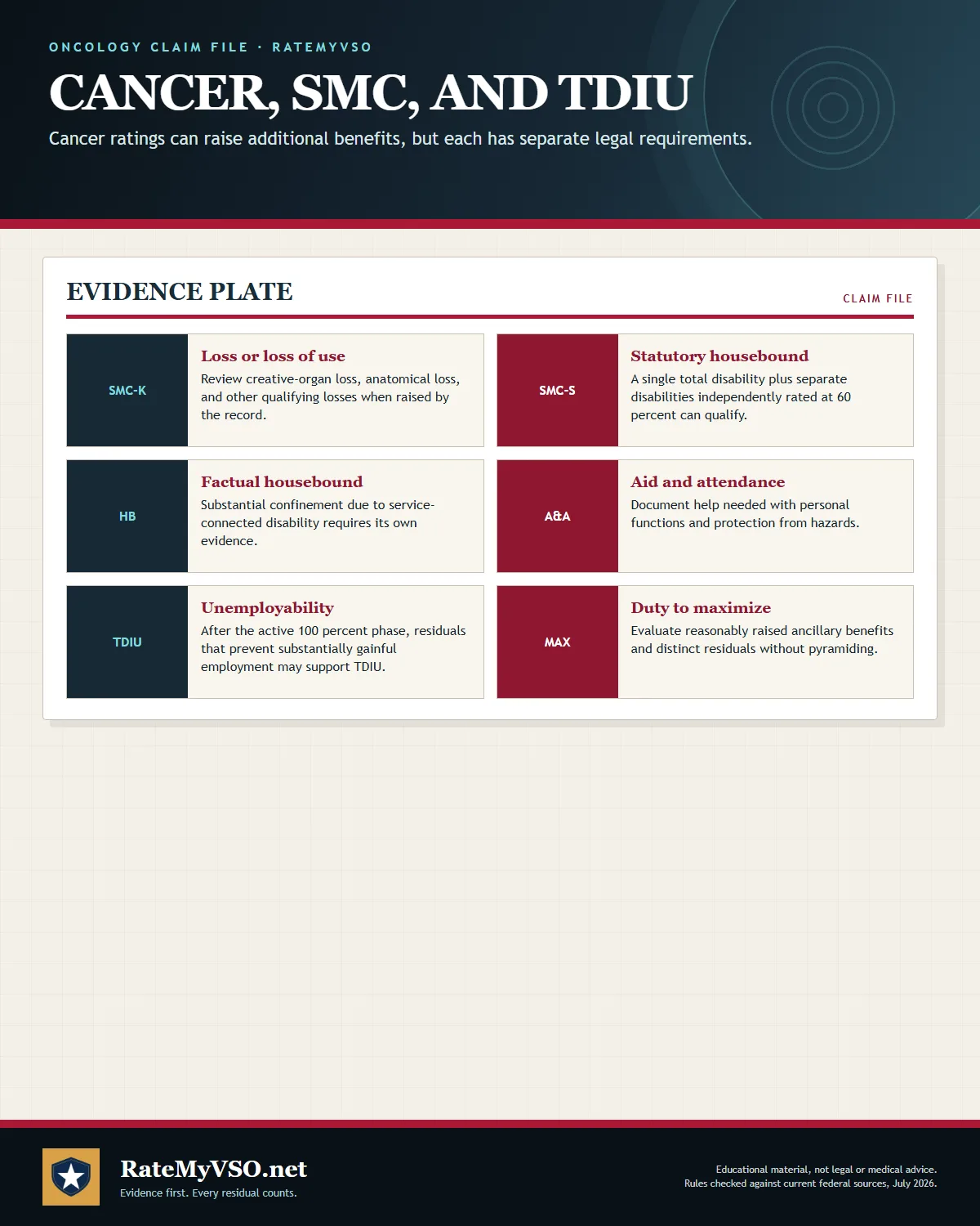 Review of SMC-K, SMC-S, housebound, aid-and-attendance, TDIU, and duty-to-maximize concepts.