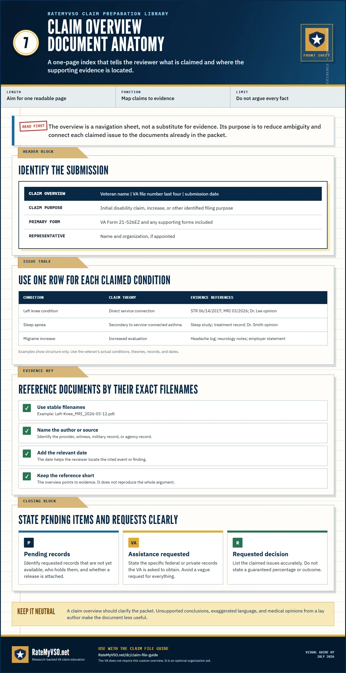 Optional one-page claim overview template mapping each condition and legal theory to exact supporting-document filenames.