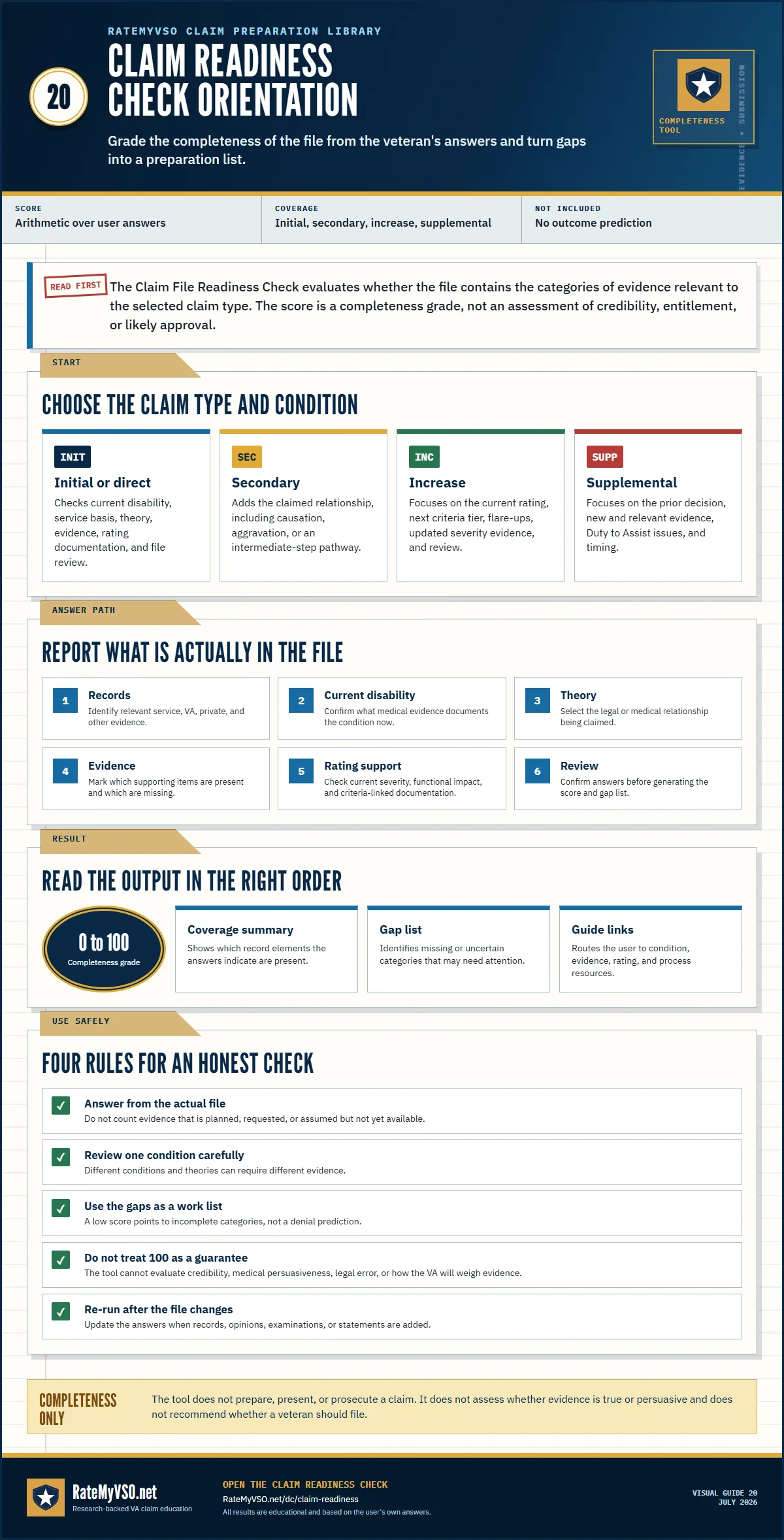 Orientation to the Claim File Readiness Check explaining claim-type paths, file-completeness questions, score, gap list, and limitations.