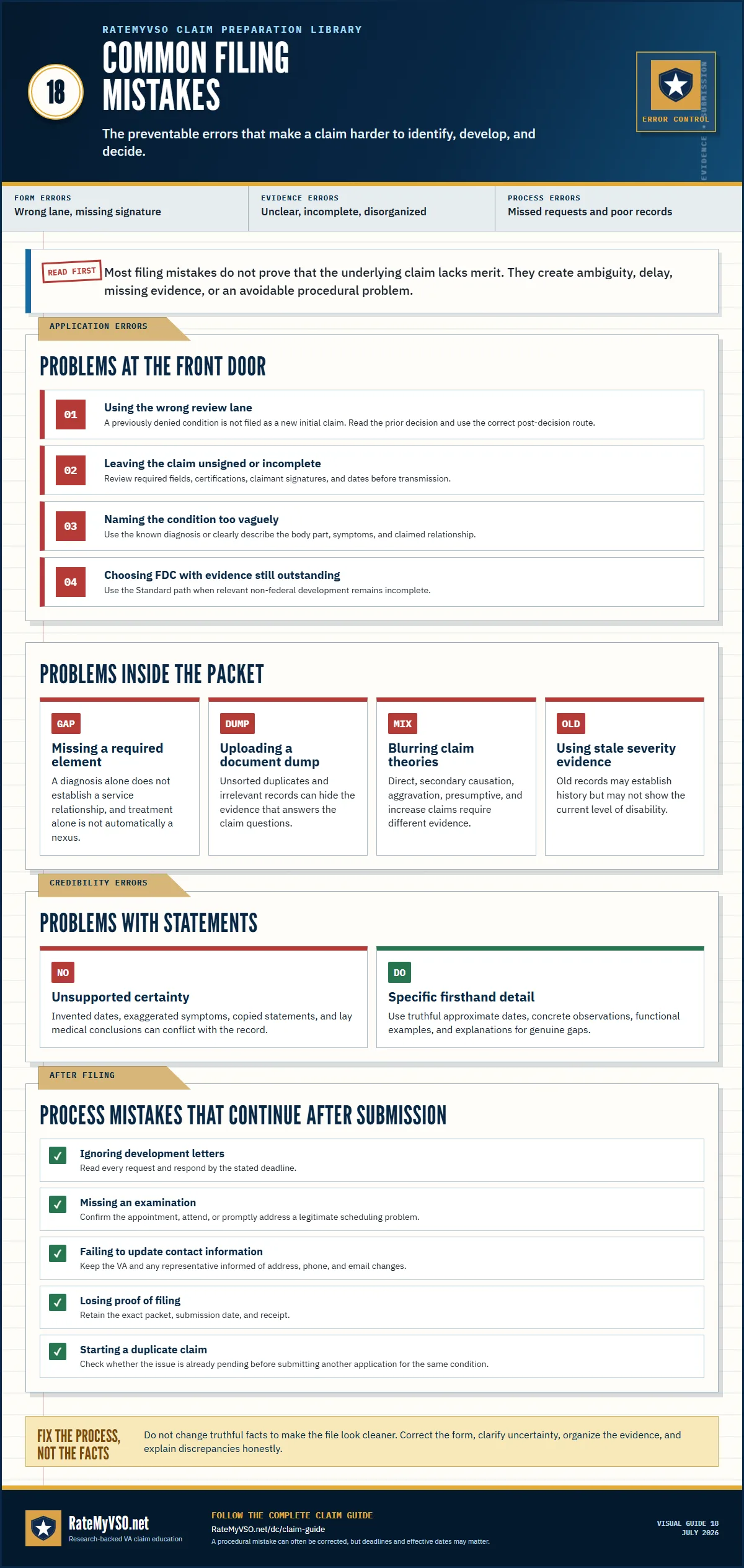 Common VA claim filing mistakes involving the wrong lane, incomplete forms, vague conditions, missing evidence, document dumps, statements, and post-filing responses.