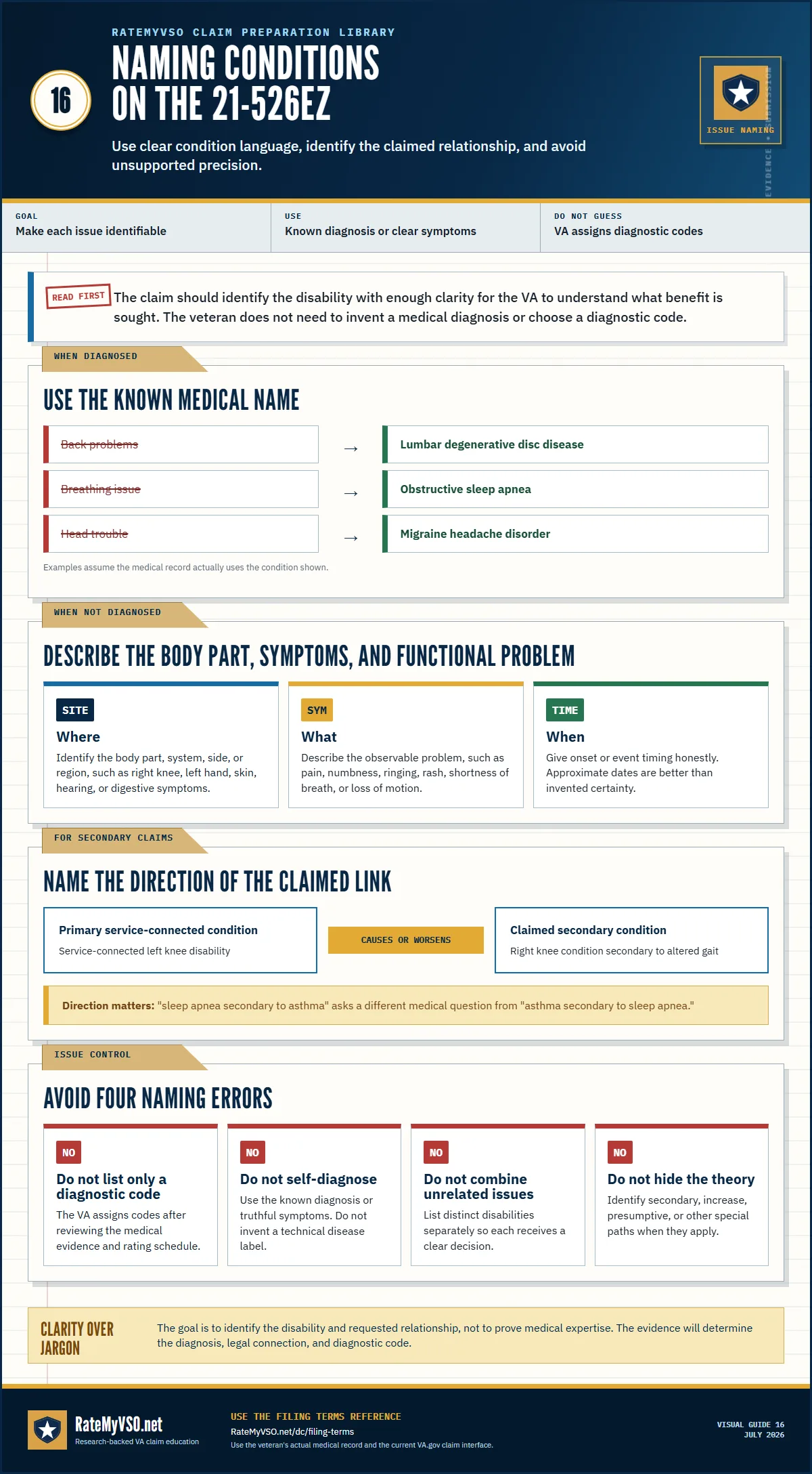 Guide to naming conditions on VA Form 21-526EZ using documented diagnoses or truthful symptoms and identifying secondary-claim direction.