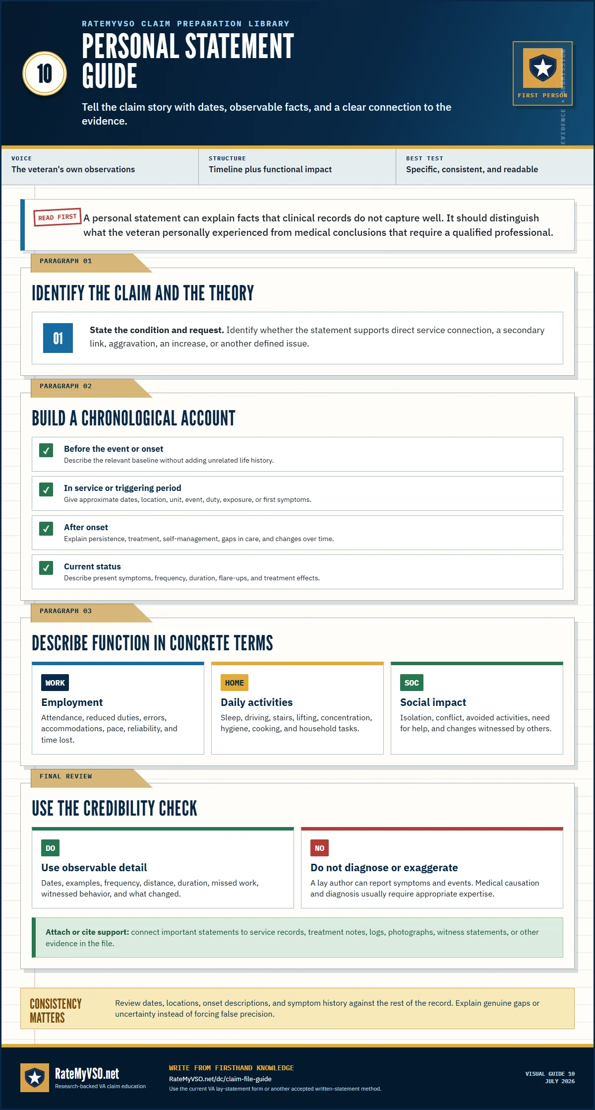 Personal statement guide covering claim theory, chronological history, functional impact, supporting evidence, and credibility review.