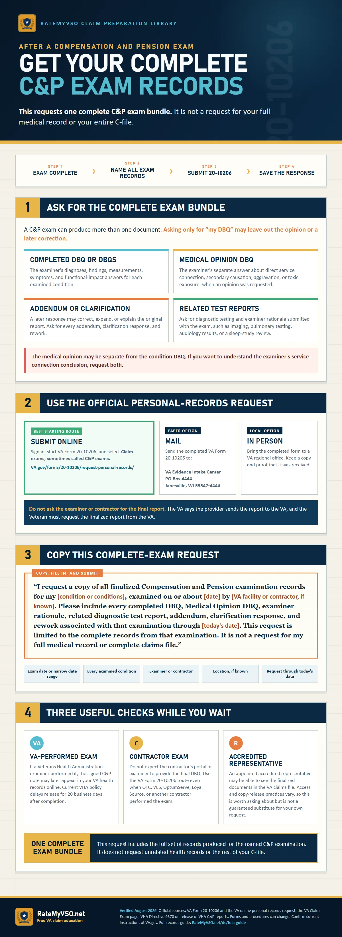 One-page guide to requesting the complete record bundle from one named C&P examination using VA Form 20-10206, including completed DBQs, any Medical Opinion DBQ, examiner rationale, related diagnostic test reports, addenda, clarification responses, and rework, while excluding unrelated medical records and the rest of the C-file.