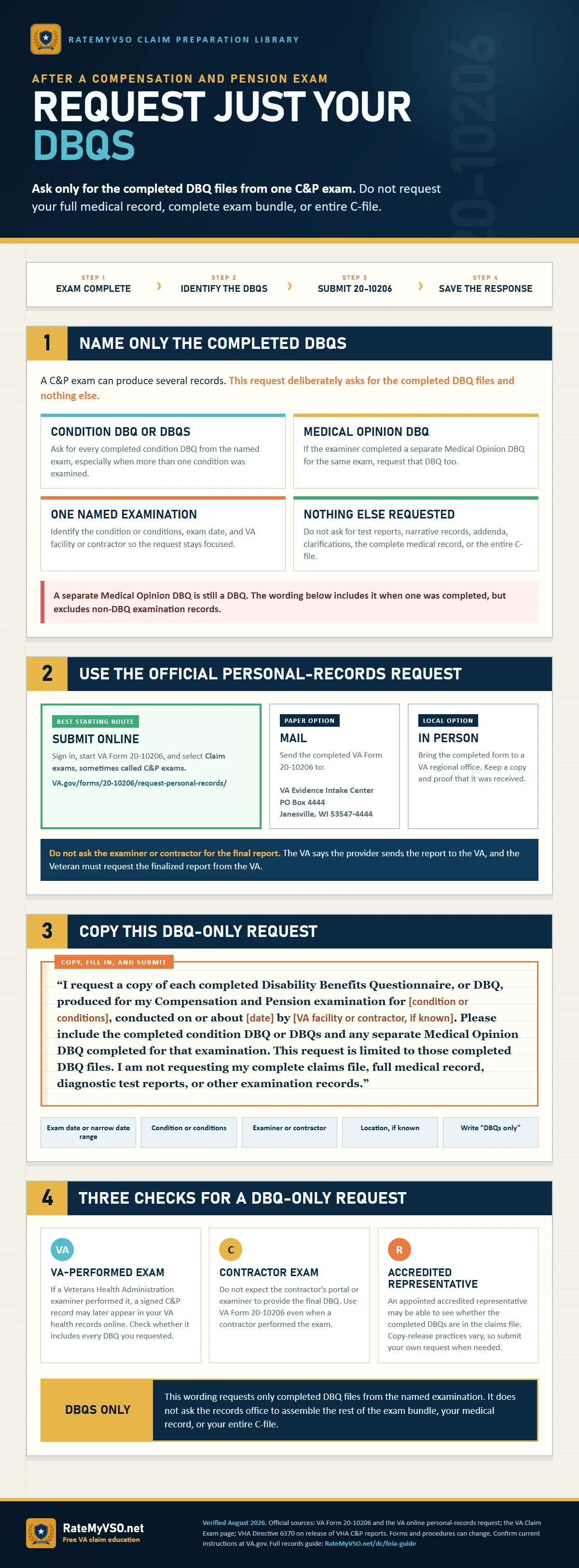 One-page guide to requesting only completed DBQ files from one C&P examination using VA Form 20-10206, including condition DBQs and any separate Medical Opinion DBQ, with copy-ready wording that excludes the complete exam bundle, full medical record, and complete C-file.