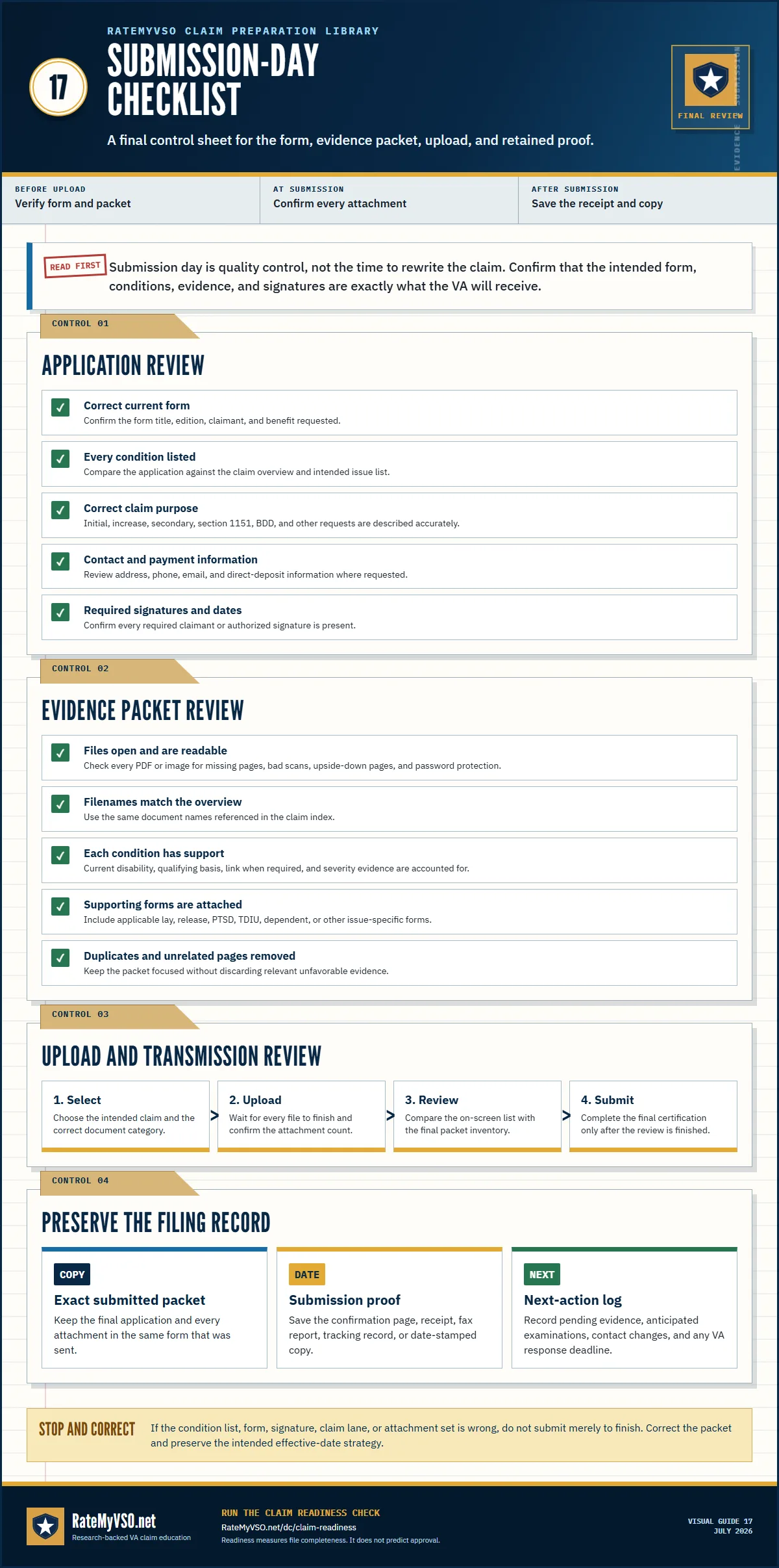 Submission-day checklist covering the application, evidence packet, uploads, signatures, receipt, retained copy, and next-action log.