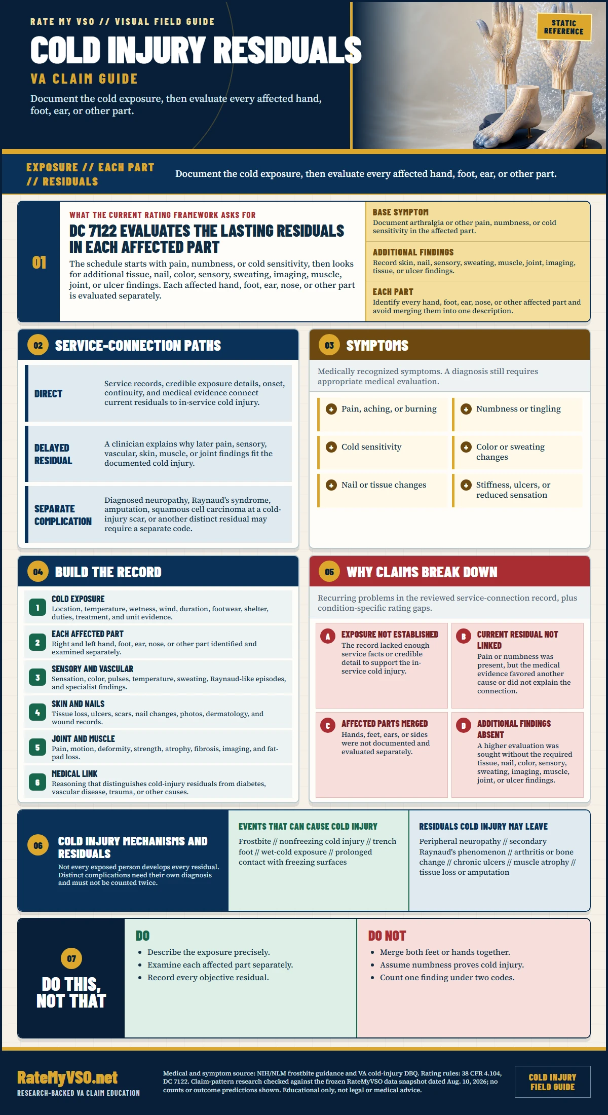 Cold Injury Residuals Claims in One Page covering DC 7122, exposure evidence, each affected part, symptoms, objective residuals, separate complications, and common claim gaps.