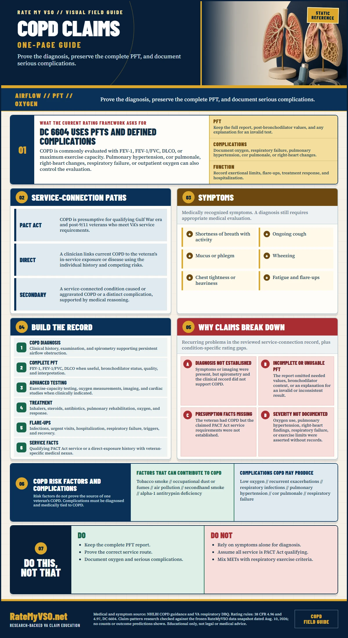 COPD Claims in One Page covering DC 6604, pulmonary-function testing, PACT Act and other service paths, symptoms, oxygen, complications, evidence, and common claim gaps.