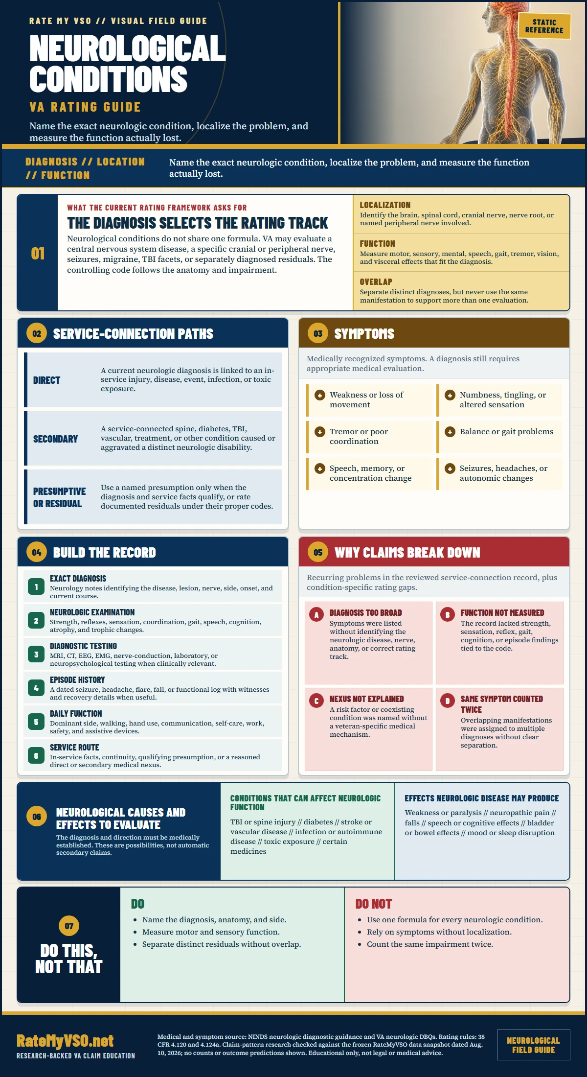Neurological Conditions Rating Guide in One Page covering code selection, localization, motor, sensory and mental function, service paths, symptoms, diagnostic testing, evidence, residuals, and common claim gaps.