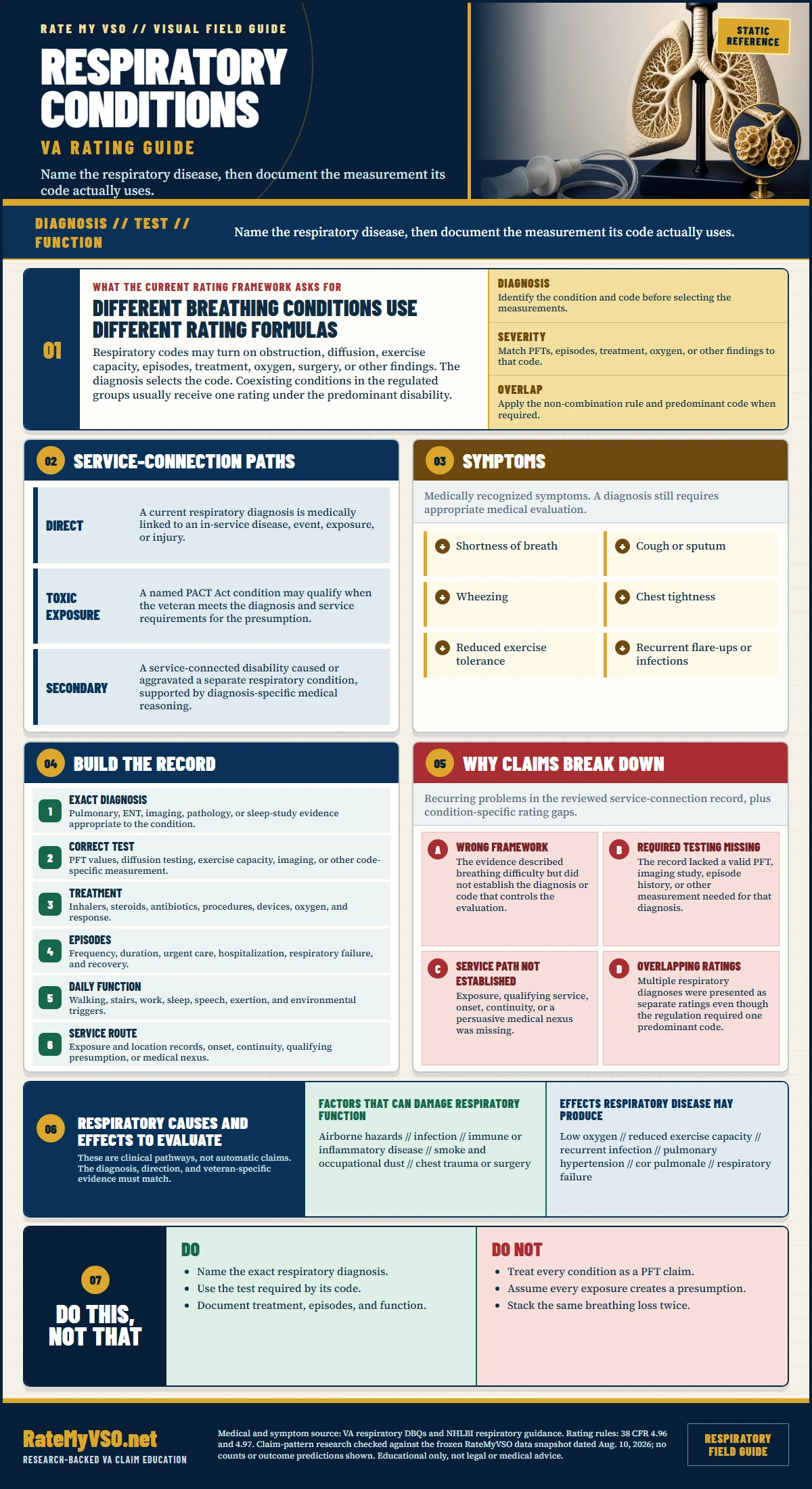 Respiratory Conditions Rating Guide in One Page covering diagnosis-specific rating methods, service-connection paths, symptoms, testing, treatment, claim gaps, and medical relationships.