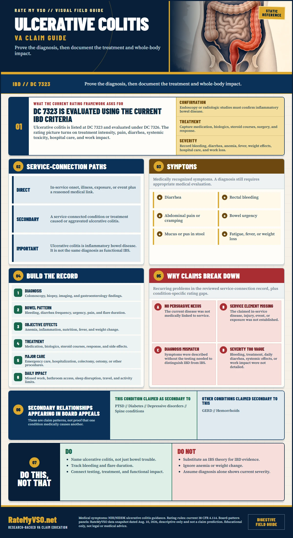 Ulcerative Colitis Claims in One Page covering DC 7323 and 7326, diagnosis confirmation, symptoms, treatment evidence, and common claim gaps.