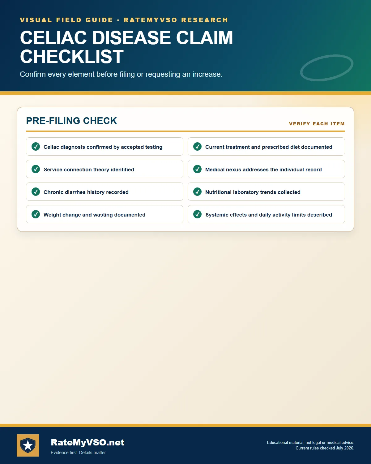 Celiac Disease: eight pre-filing checks.