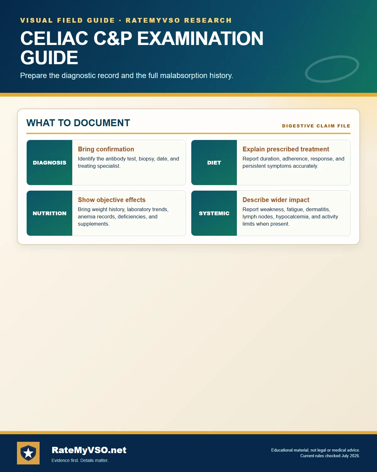 Diagnosis, diet, nutritional evidence, and systemic effects.