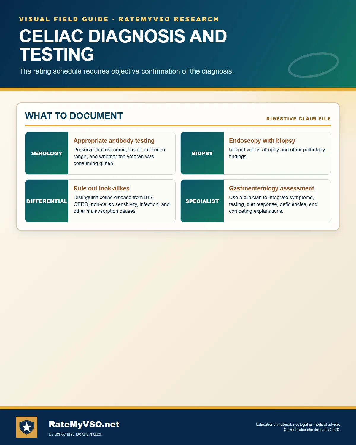 Serum antibody, biopsy, differential diagnosis, and specialist evidence.