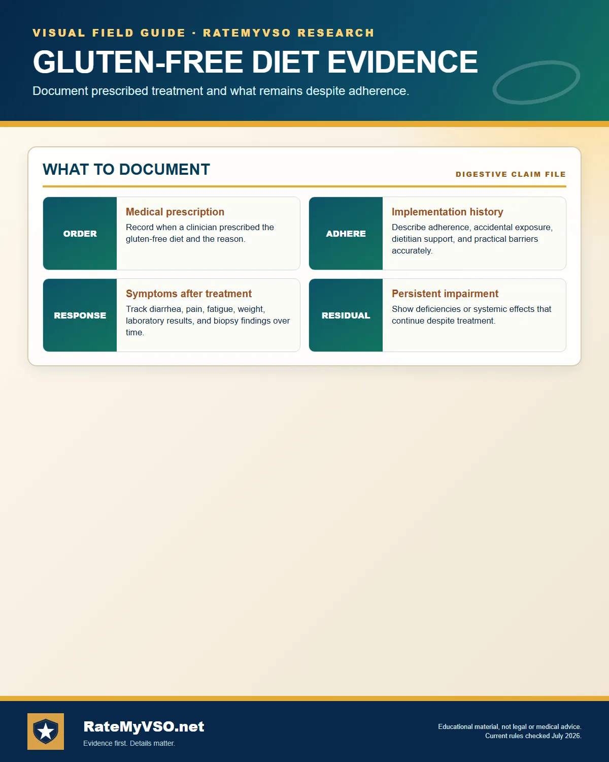 Prescription, adherence, response, and persistent impairment.
