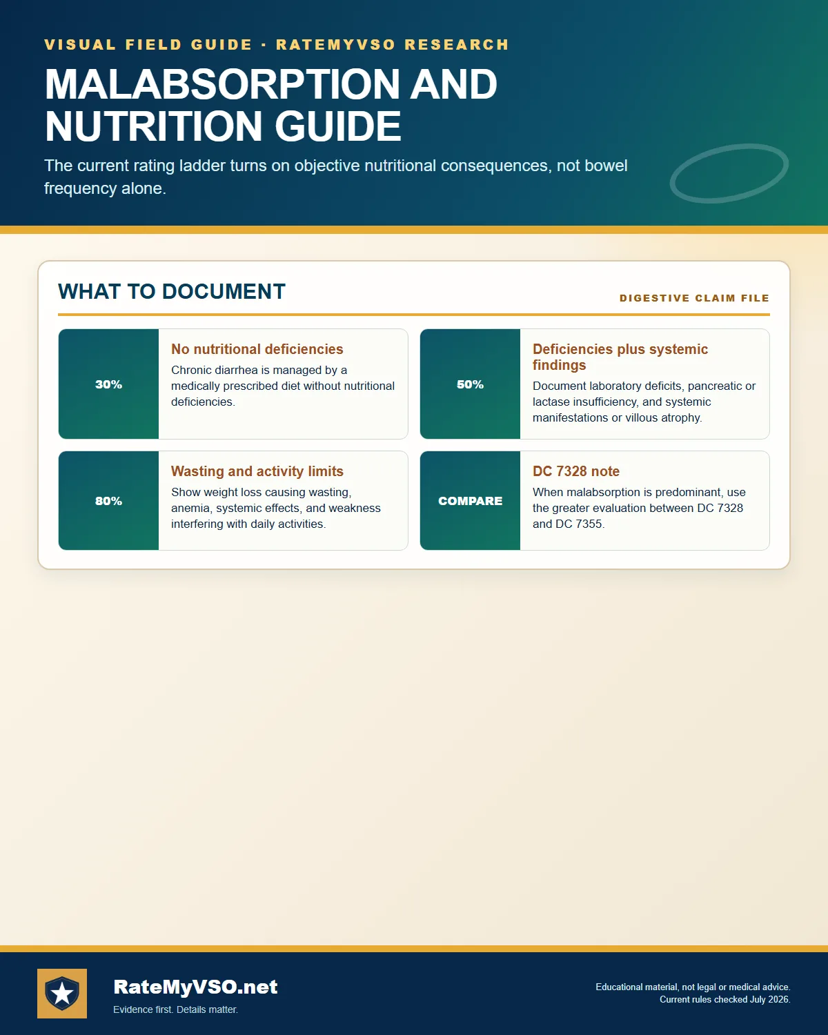 Evidence distinguishing the 30, 50, and 80 percent levels.