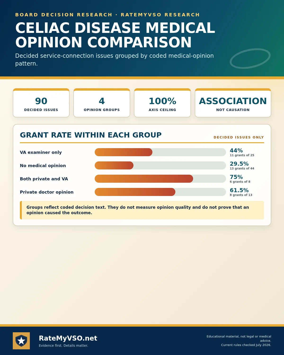 Descriptive grant rates by coded opinion group with exact samples.
