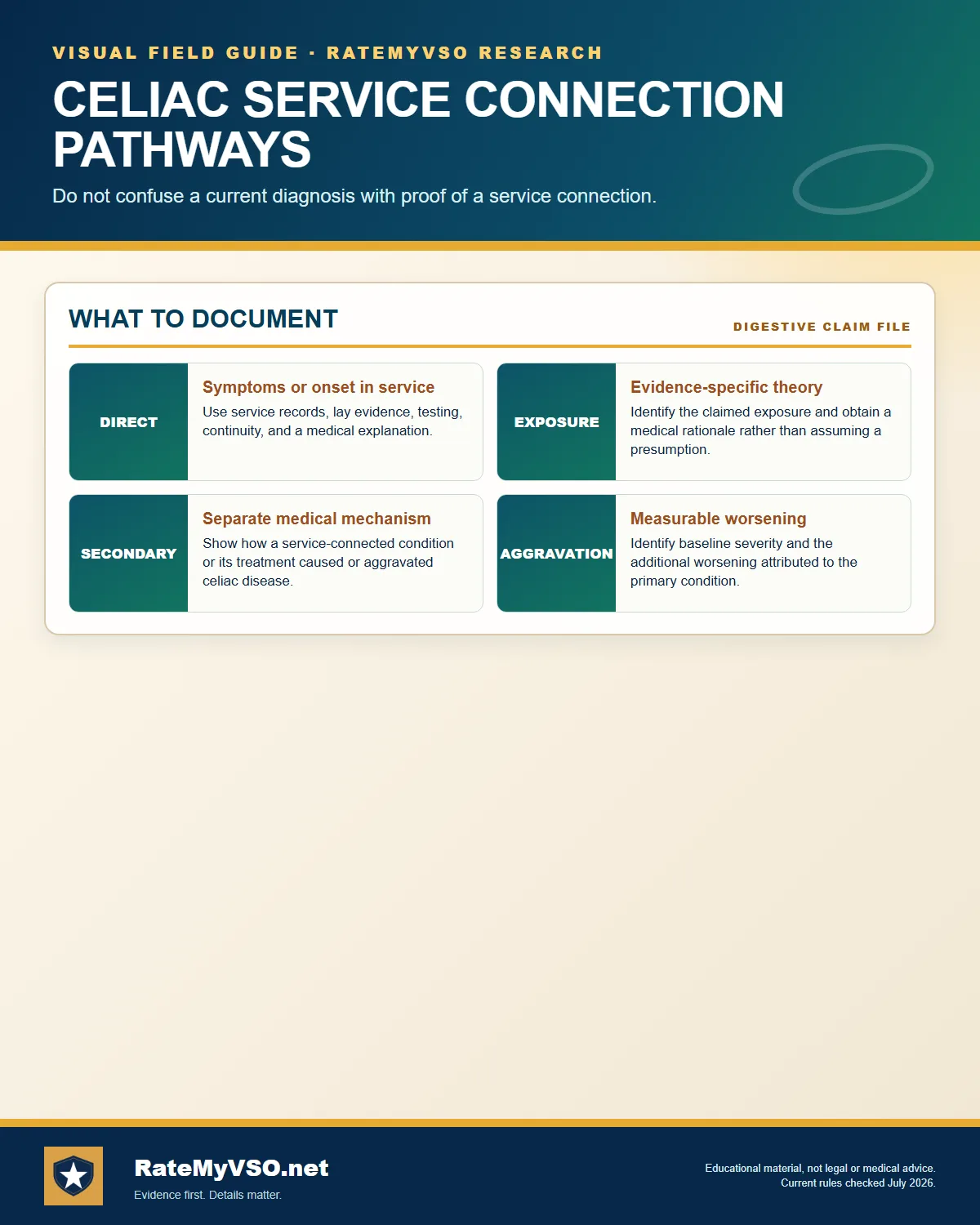 Direct, exposure-specific, secondary, and aggravation paths.