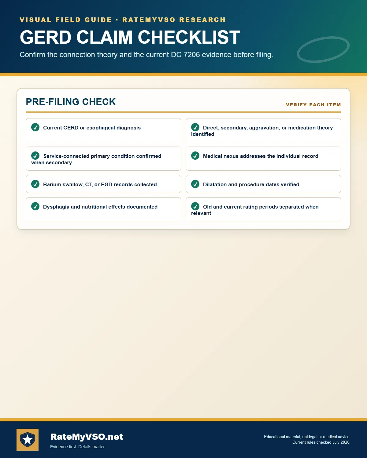GERD: eight pre-filing checks.