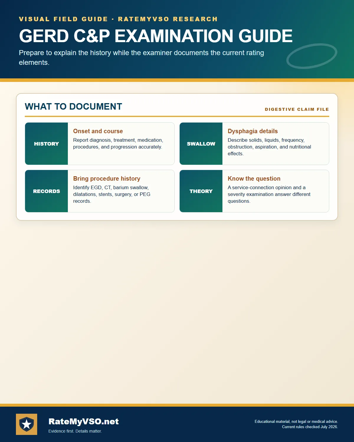 History, dysphagia, procedure records, and examination purpose.