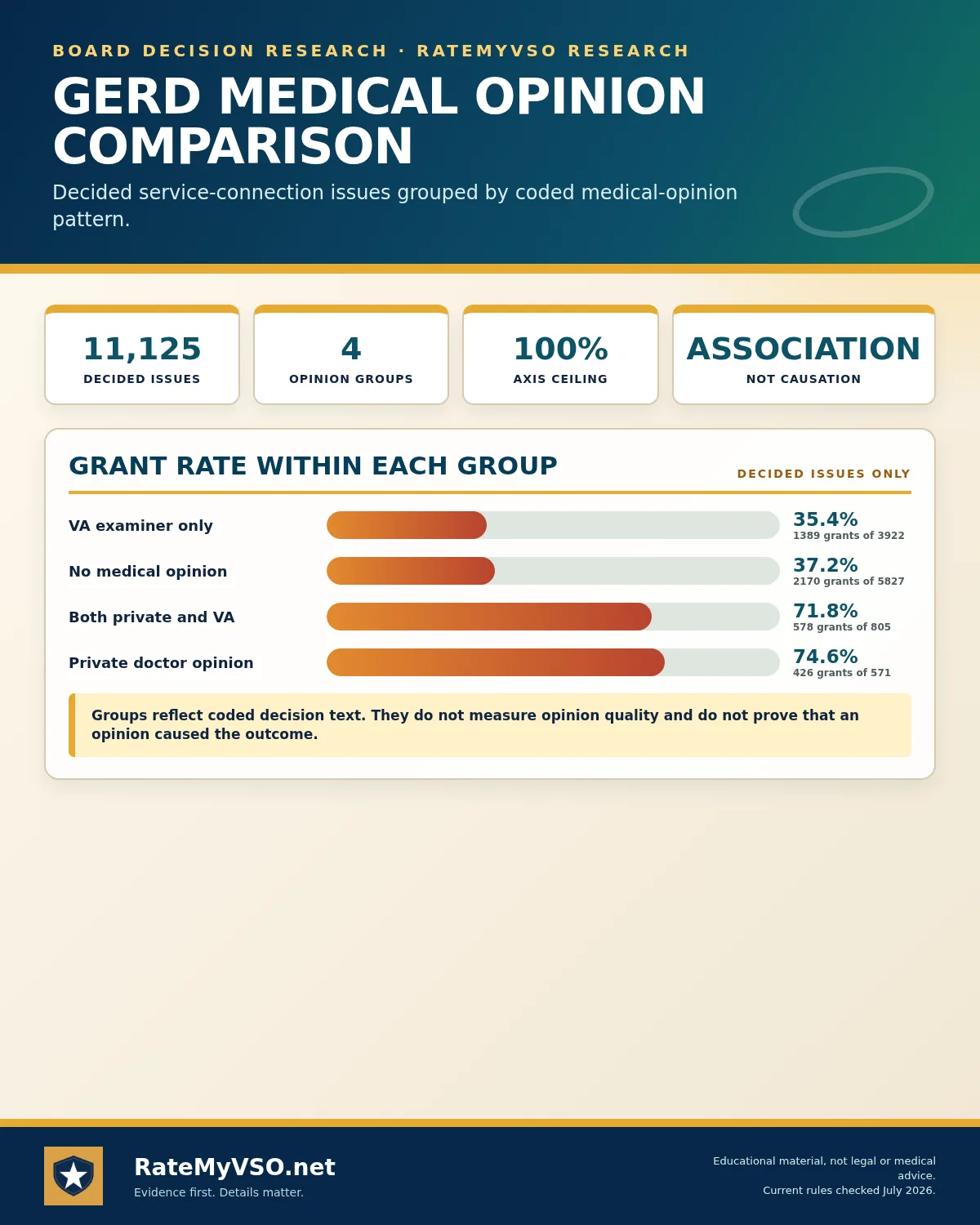Descriptive grant rates by coded opinion group.