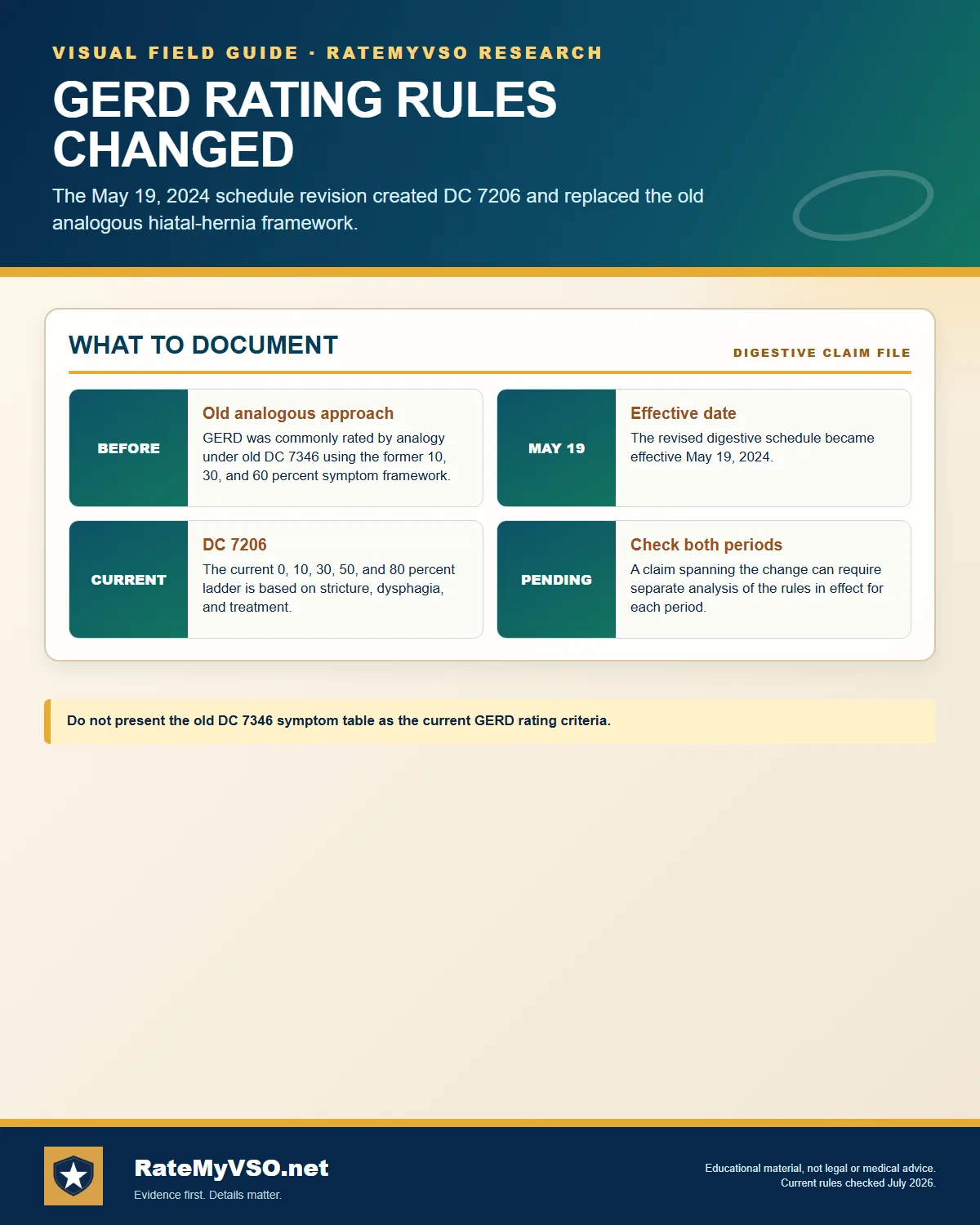 Comparison of the pre-May 19, 2024 analogous framework and current DC 7206.