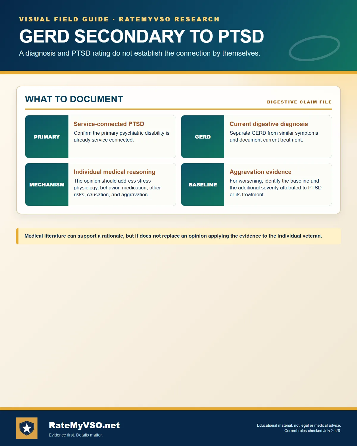 Evidence chain from service-connected PTSD to an individual medical causation or aggravation opinion.